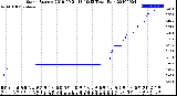 Milwaukee Weather Storm<br>Started 2019-09-21 13:19:13<br>Total Rain