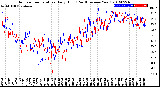 Milwaukee Weather Outdoor Temperature<br>Daily High<br>(Past/Previous Year)