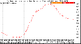 Milwaukee Weather Outdoor Temperature<br>vs Heat Index<br>per Minute<br>(24 Hours)