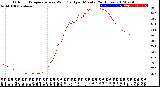 Milwaukee Weather Outdoor Temperature<br>vs Wind Chill<br>per Minute<br>(24 Hours)