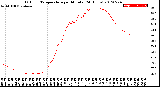 Milwaukee Weather Outdoor Temperature<br>per Minute<br>(24 Hours)