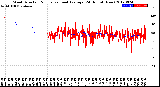 Milwaukee Weather Wind Direction<br>Normalized and Average<br>(24 Hours) (New)