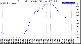 Milwaukee Weather Wind Chill<br>per Minute<br>(24 Hours)