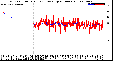 Milwaukee Weather Wind Direction<br>Normalized and Average<br>(24 Hours) (Old)