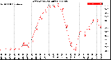 Milwaukee Weather Dew Point<br>(24 Hours)