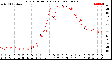 Milwaukee Weather THSW Index<br>per Hour<br>(24 Hours)