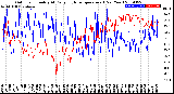 Milwaukee Weather Outdoor Humidity<br>At Daily High<br>Temperature<br>(Past Year)