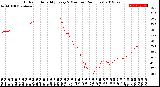 Milwaukee Weather Outdoor Humidity<br>Every 5 Minutes<br>(24 Hours)