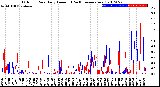 Milwaukee Weather Outdoor Rain<br>Daily Amount<br>(Past/Previous Year)