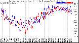 Milwaukee Weather Outdoor Temperature<br>Daily High<br>(Past/Previous Year)