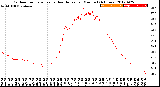 Milwaukee Weather Outdoor Temperature<br>vs Heat Index<br>per Minute<br>(24 Hours)