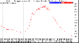 Milwaukee Weather Outdoor Temperature<br>vs Wind Chill<br>per Minute<br>(24 Hours)