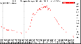 Milwaukee Weather Outdoor Temperature<br>per Minute<br>(24 Hours)