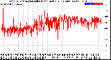 Milwaukee Weather Wind Direction<br>Normalized and Median<br>(24 Hours) (New)