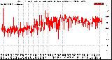 Milwaukee Weather Wind Direction<br>Normalized<br>(24 Hours) (New)