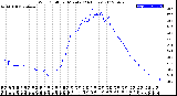 Milwaukee Weather Wind Chill<br>per Minute<br>(24 Hours)