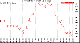 Milwaukee Weather Heat Index<br>(24 Hours)