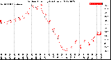 Milwaukee Weather Outdoor Humidity<br>(24 Hours)