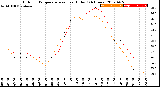 Milwaukee Weather Outdoor Temperature<br>vs Heat Index<br>(24 Hours)