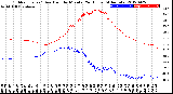 Milwaukee Weather Outdoor Temp / Dew Point<br>by Minute<br>(24 Hours) (Alternate)