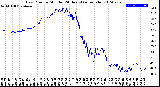 Milwaukee Weather Dew Point<br>by Minute<br>(24 Hours) (Alternate)