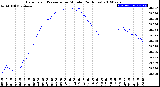 Milwaukee Weather Barometric Pressure<br>per Minute<br>(24 Hours)