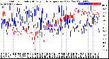 Milwaukee Weather Outdoor Humidity<br>At Daily High<br>Temperature<br>(Past Year)