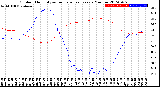 Milwaukee Weather Outdoor Humidity<br>vs Temperature<br>Every 5 Minutes