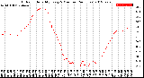 Milwaukee Weather Outdoor Humidity<br>Every 5 Minutes<br>(24 Hours)