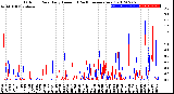 Milwaukee Weather Outdoor Rain<br>Daily Amount<br>(Past/Previous Year)