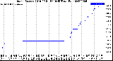 Milwaukee Weather Storm<br>Started 2019-09-21 13:19:13<br>Total Rain