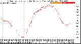 Milwaukee Weather Outdoor Temperature<br>vs Heat Index<br>per Minute<br>(24 Hours)