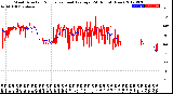 Milwaukee Weather Wind Direction<br>Normalized and Average<br>(24 Hours) (New)