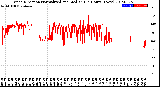 Milwaukee Weather Wind Direction<br>Normalized and Median<br>(24 Hours) (New)