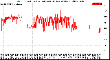 Milwaukee Weather Wind Direction<br>Normalized<br>(24 Hours) (New)