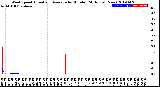 Milwaukee Weather Wind Speed<br>Actual and Average<br>by Minute<br>(24 Hours) (New)