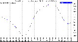 Milwaukee Weather Wind Chill<br>Hourly Average<br>(24 Hours)