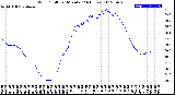 Milwaukee Weather Wind Chill<br>per Minute<br>(24 Hours)