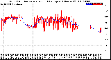 Milwaukee Weather Wind Direction<br>Normalized and Average<br>(24 Hours) (Old)