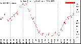 Milwaukee Weather Outdoor Humidity<br>(24 Hours)