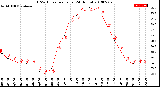 Milwaukee Weather THSW Index<br>per Hour<br>(24 Hours)