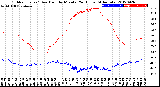 Milwaukee Weather Outdoor Temp / Dew Point<br>by Minute<br>(24 Hours) (Alternate)