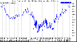 Milwaukee Weather Dew Point<br>by Minute<br>(24 Hours) (Alternate)