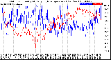 Milwaukee Weather Outdoor Humidity<br>At Daily High<br>Temperature<br>(Past Year)