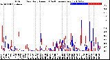 Milwaukee Weather Outdoor Rain<br>Daily Amount<br>(Past/Previous Year)