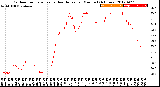 Milwaukee Weather Outdoor Temperature<br>vs Heat Index<br>per Minute<br>(24 Hours)