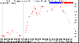 Milwaukee Weather Outdoor Temperature<br>vs Wind Chill<br>per Minute<br>(24 Hours)