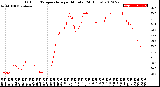 Milwaukee Weather Outdoor Temperature<br>per Minute<br>(24 Hours)