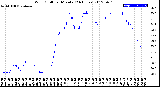 Milwaukee Weather Wind Chill<br>per Minute<br>(24 Hours)