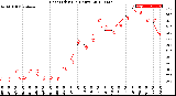 Milwaukee Weather Heat Index<br>(24 Hours)